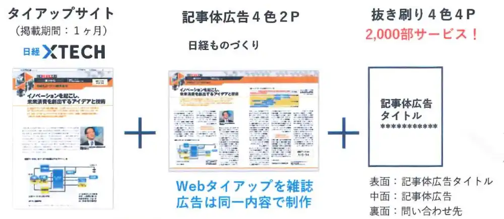 タイアップサイト日経XTECH,記事体広告4色2P日経ものづくり,抜き刷り4色4P2000部サービス